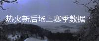 热火新后场上赛季数据	�：希罗23.9分3.3三分 鲍威尔21.8分3.0三分