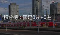 积分榜
：国足0分+0进球+丢5球列第3，日韩2连胜分列一二&末轮争冠