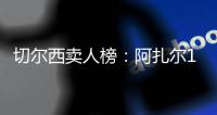 切尔西卖人榜
：阿扎尔1.2亿断层&哈弗茨芒特2/3位，马杜埃凯进前5