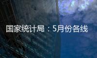 国家统计局：5月份各线城市商品住宅销售价格环比下降