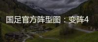 国足官方阵型图：变阵4