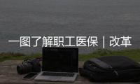 一图了解职工医保｜改革后退休职工个人账户如何变化
？