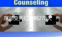 东部变天红利剩278天�
！魔术顶薪续约班凯罗，2.87亿打开夺冠窗口
