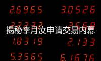 揭秘李月汝申请交易内幕：遭风暴打压寻求机会 中国篮协全力支持