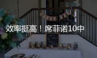 效率挺高	！席菲诺10中6拿到17分3板 三分2中2&但有6失误