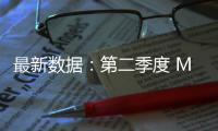 最新数据
：第二季度 Mac 电脑全球出货量达 620 万台