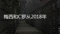 梅西和C罗从2018年至今的点球和任意球：33/35和76/11！
