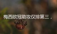 梅西欧冠助攻仅排第三�
，数量不及天使，那谁是第一	
？榜首令人意外
