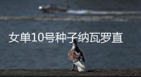 女单10号种子纳瓦罗直落两盘强势横扫晋级
，前两轮仅丢7小局