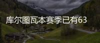 库尔图瓦本赛季已有63粒失球�，并列皇马门将队史第6位