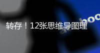 转存！12张思维导图理清大学专业