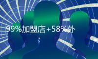99%加盟店+58%外卖�，茶百道冲刺新茶饮“第二股”