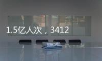 1.5亿人次，3412亿元
！2024年中国学生资助发展报告发布