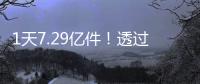 1天7.29亿件！透过数据看中国快递业效率与创新的双重突破