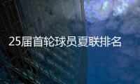 25届首轮球员夏联排名，前三均已完成首秀	，杨瀚森跻身提名榜单