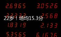 22岁！场均15.3分记者�：库明加想要一份均薪超过3000万的合同