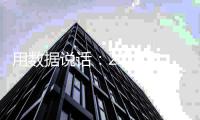 用数据说话：2019年中国涂料行业上半年发展总结