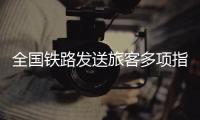 全国铁路发送旅客多项指标创历史同期新高
