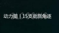 动力图｜15支劲旅角逐“最强大脑”，申城上演智力运动嘉年华
