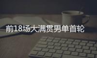 前18场大满贯男单首轮均获胜，阿尔卡拉斯为公开赛时代第四人