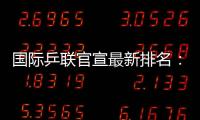 国际乒联官宣最新排名：林高远跌出前25，国乒女单前十占据5席