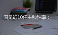 国足近10任主帅胜率
：伊万倒数第3
！里皮最高 两人0胜率