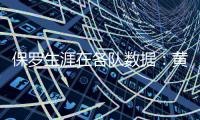 保罗生涯在各队数据：黄蜂时期18.7分9.9助 快船时期18.8分9.8助
