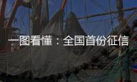 一图看懂
�：全国首份征信黑灰产报告，揭开“信用修复”的真面目！