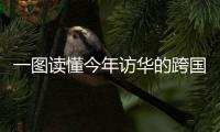 一图读懂今年访华的跨国公司CEO除了盖茨还有谁？