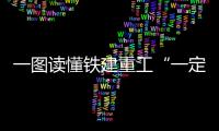 一图读懂铁建重工“一定五新，六化六高”中长期发展战略
