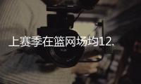 上赛季在篮网场均12.9分5.6助！篮网官方晒图感谢拉塞尔	！