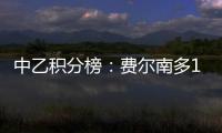 中乙积分榜：费尔南多17球领跑�，阎格9球第二，彭啸6球第八