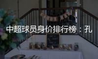 中超球员身价排行榜：孔卡埃神并列第一超越勒夫