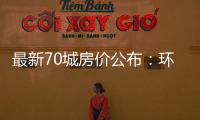 最新70城房价公布：环比总体上涨，二手房价格环比上涨城市增加27个