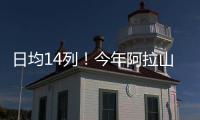 日均14列�！今年阿拉山口口岸进出境中欧班列突破1000列