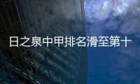 日之泉中甲排名滑至第十二 里卡多称不担忧降级