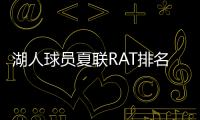 湖人球员夏联RAT排名
：斯威德领跑布朗尼第五，二年级射手倒数