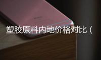 塑胶原料内地价格对比（人民币）