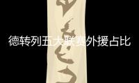 德转列五大联赛外援占比榜
：狼队超9成居首�
、药厂＆红军在列