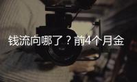 钱流向哪了	？前4个月金融数据透视