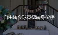 自由转会球员德转身价榜
：姆巴佩1.8亿欧居首，戴维第十