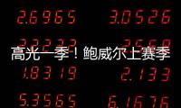 高光一季�！鲍威尔上赛季场均21.8分3.2板2.1助1.2断 得分生涯新高