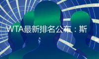 WTA最新排名公布�：斯瓦泰克夺冠重返前3，郑钦文仍排世界第6