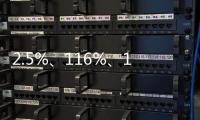 2.5%、116%、12.4%……第一
、新高�！“数”里行间感知经济活力